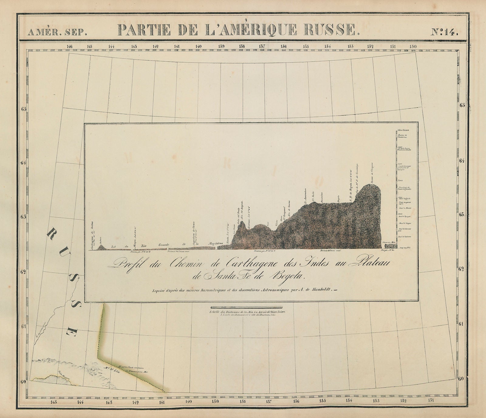 Amér. Sep. Partie de l'Amérique Russe #14 Colombia profile VANDERMAELEN 1827 map
